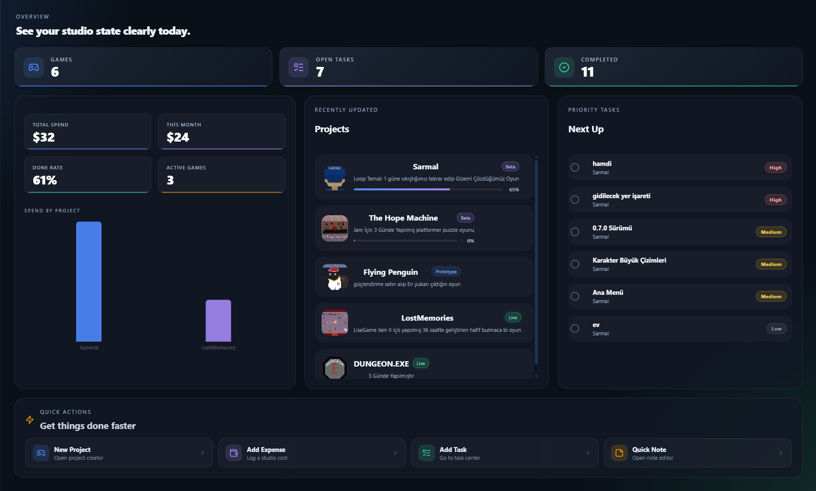 HeraVex Dashboard görünümü